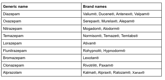 benzodiazepines-adis